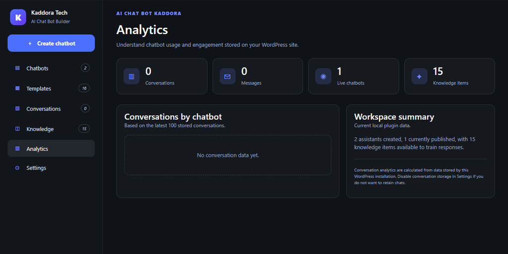 Analytics